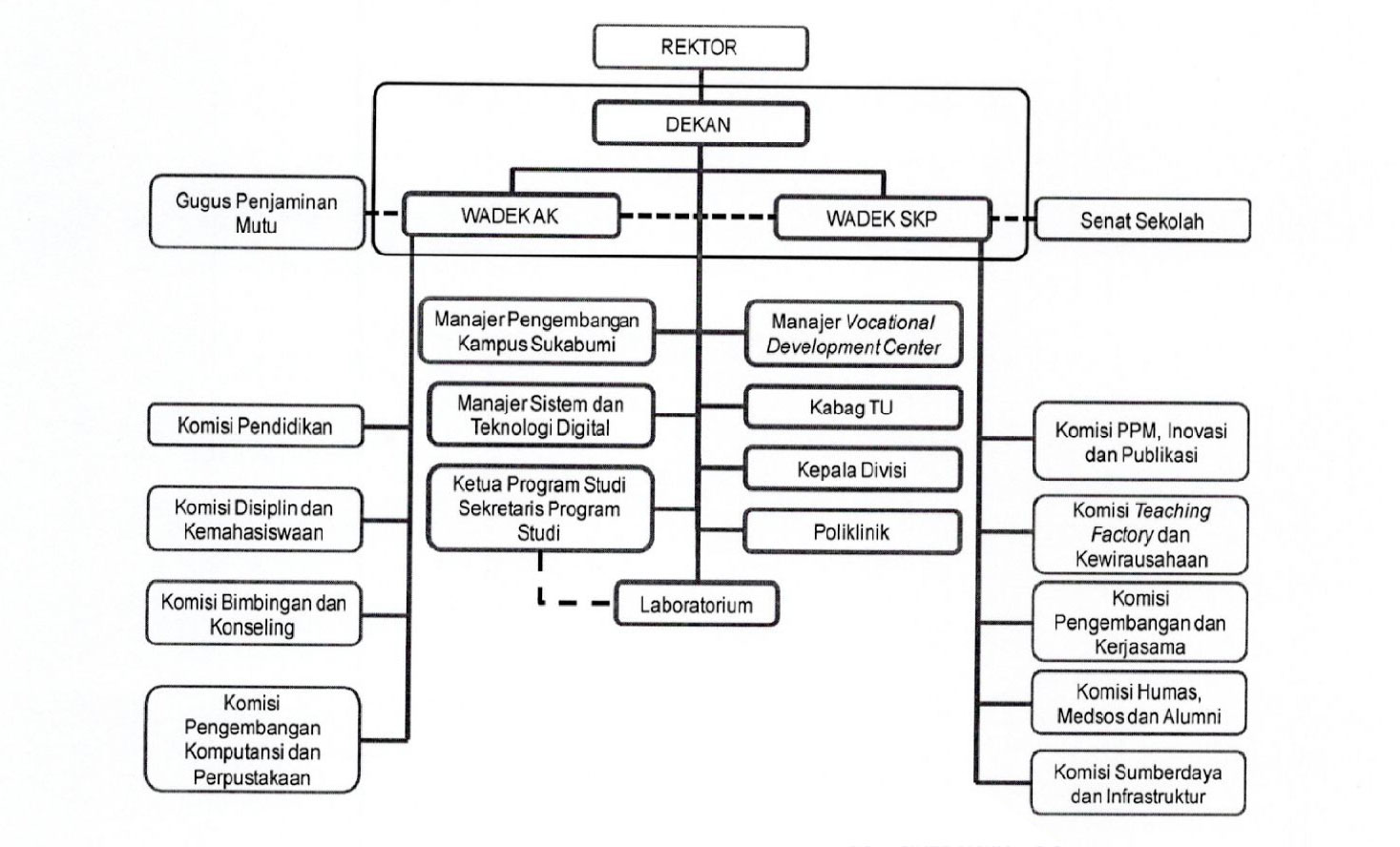 Struktur Organisasi Sekolah IPB University